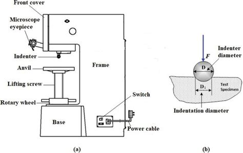 hardness tester block|hardness test diagram.